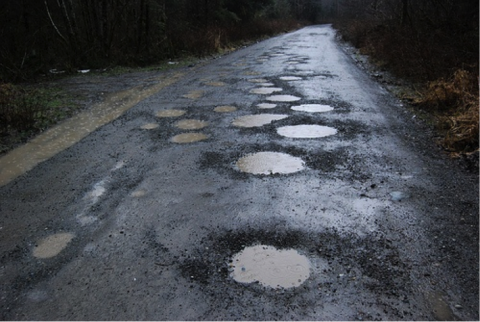 Potholes